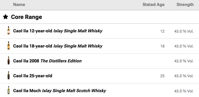 쿨일라 증류소의 주요 위스키 라인업