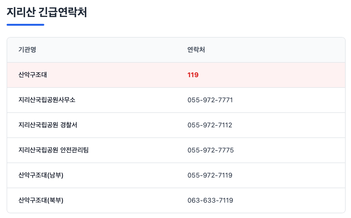 지리산긴급연락처