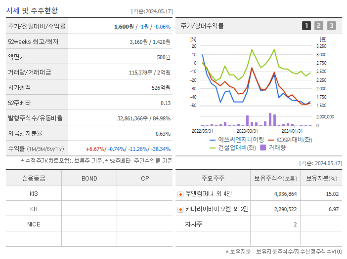 에쓰씨엔지니어링_기업개요