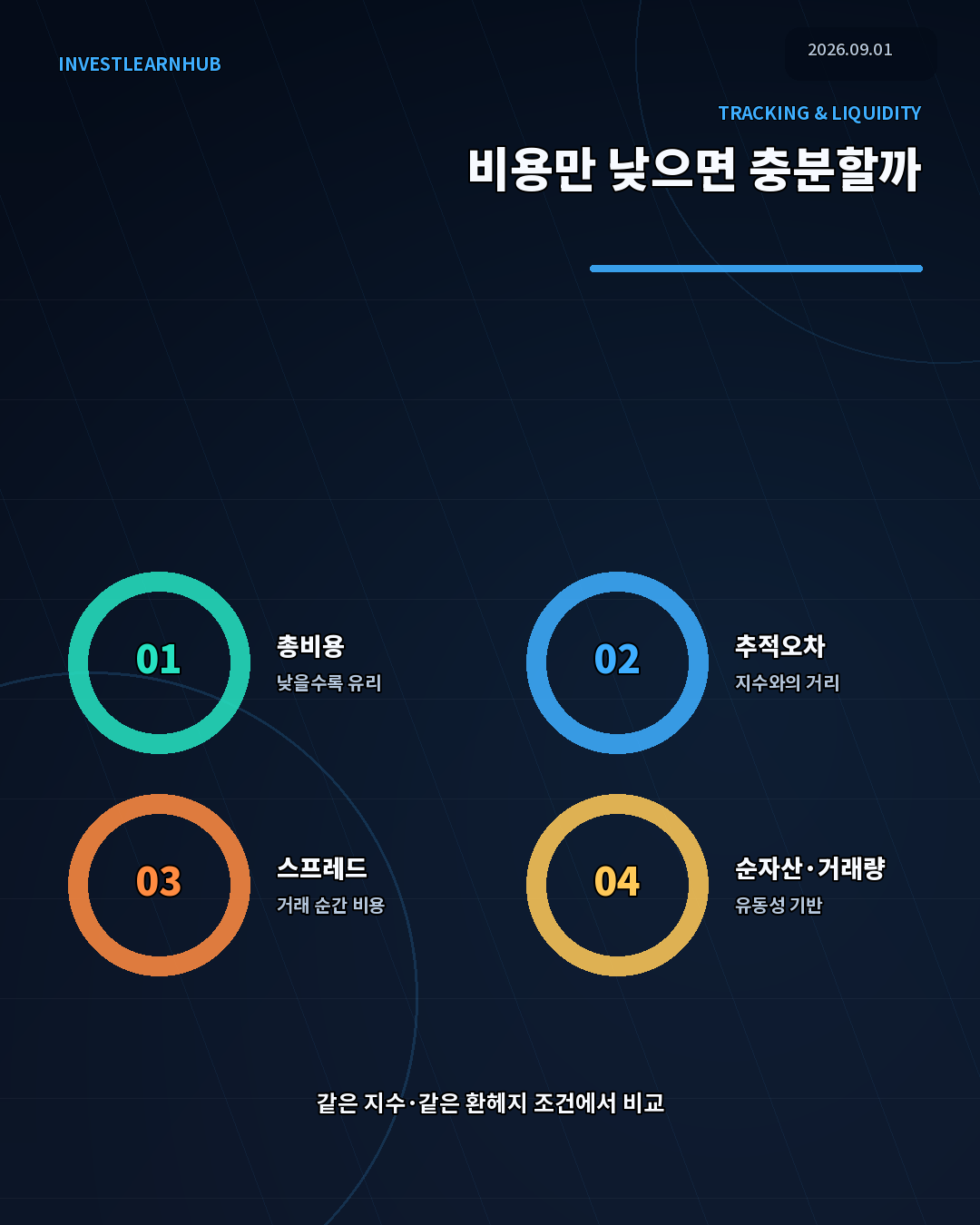ETF 선택 시 총비용 추적오차 호가스프레드 순자산 거래량을 함께 보는 대시보드