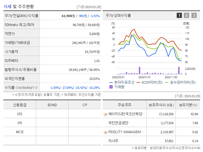 현대미포조선_기업개요