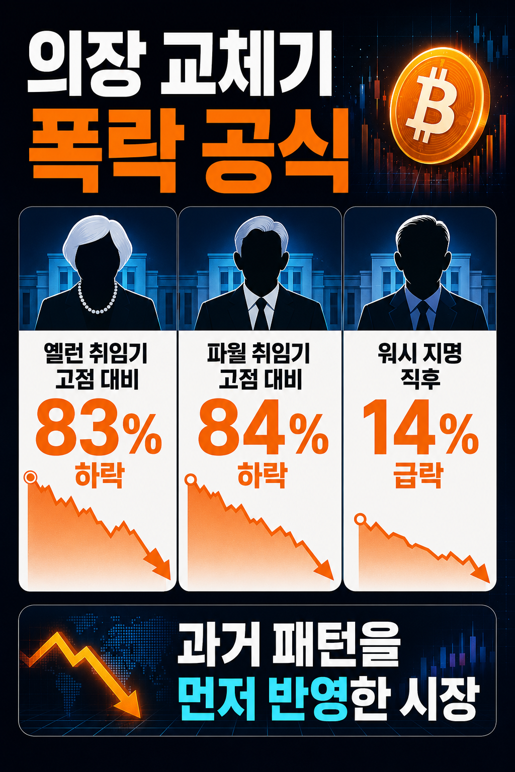 비트코인 하락 이유와 반등 조건
