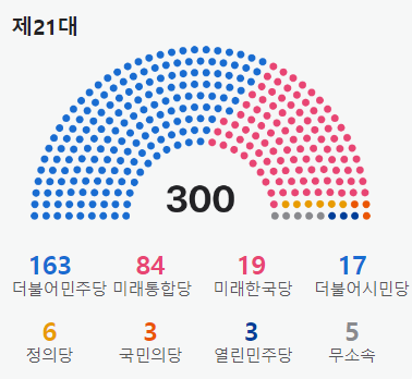 국회의원선거-제22대-2024년
