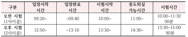 2023년도 요양보호사 자격증 컴퓨터시험(CBT) 시험시간