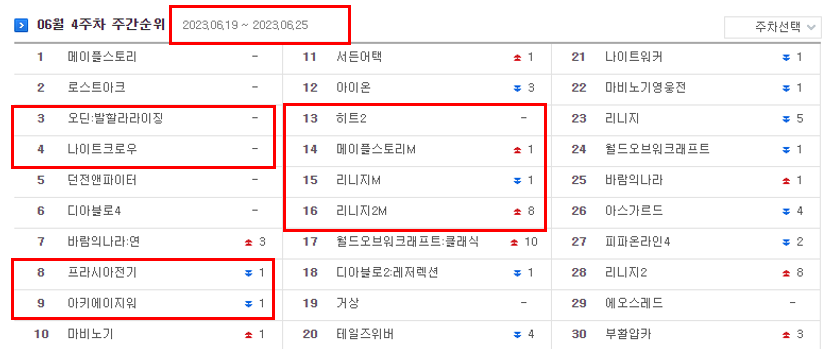 아이템매니아 거래순위