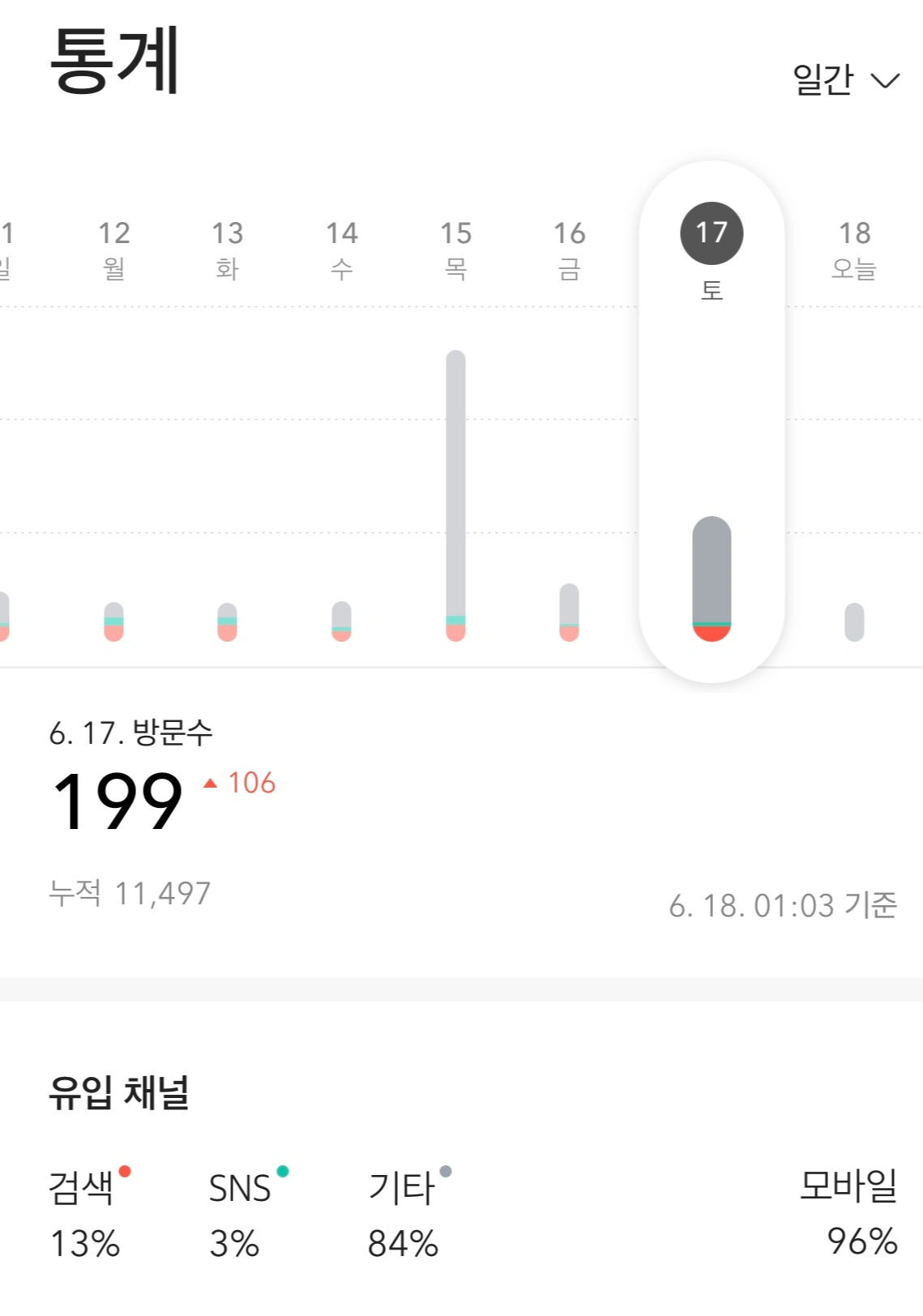 모바일버전 다음 메인 페이지 노출