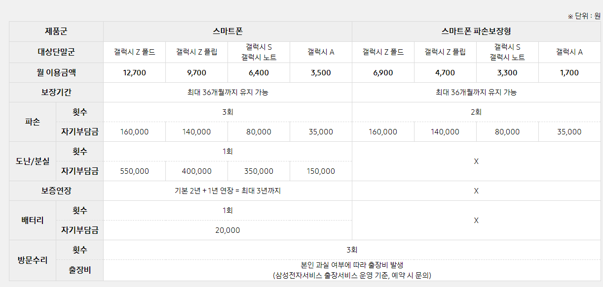 삼성 케어플러스 요금