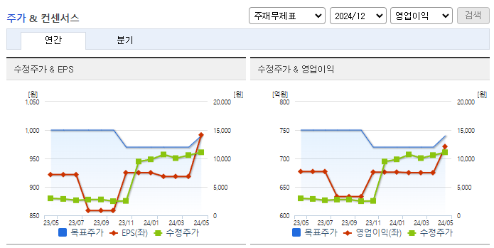 NICE평가정보_컨센서스