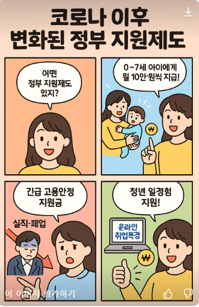 코로나이후 정부지원제도