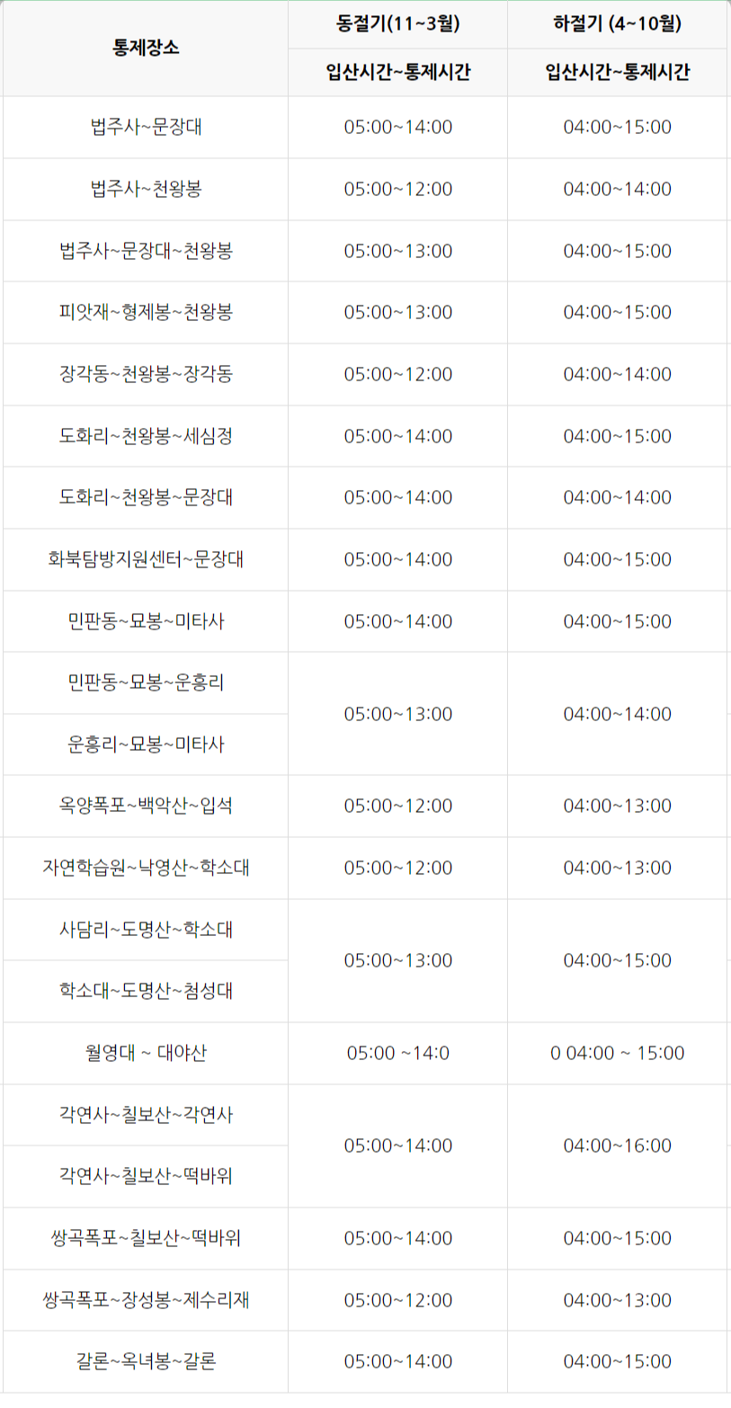 속리산 등산코스