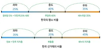 좌파 우파 뜻 유래 진보 보수_17