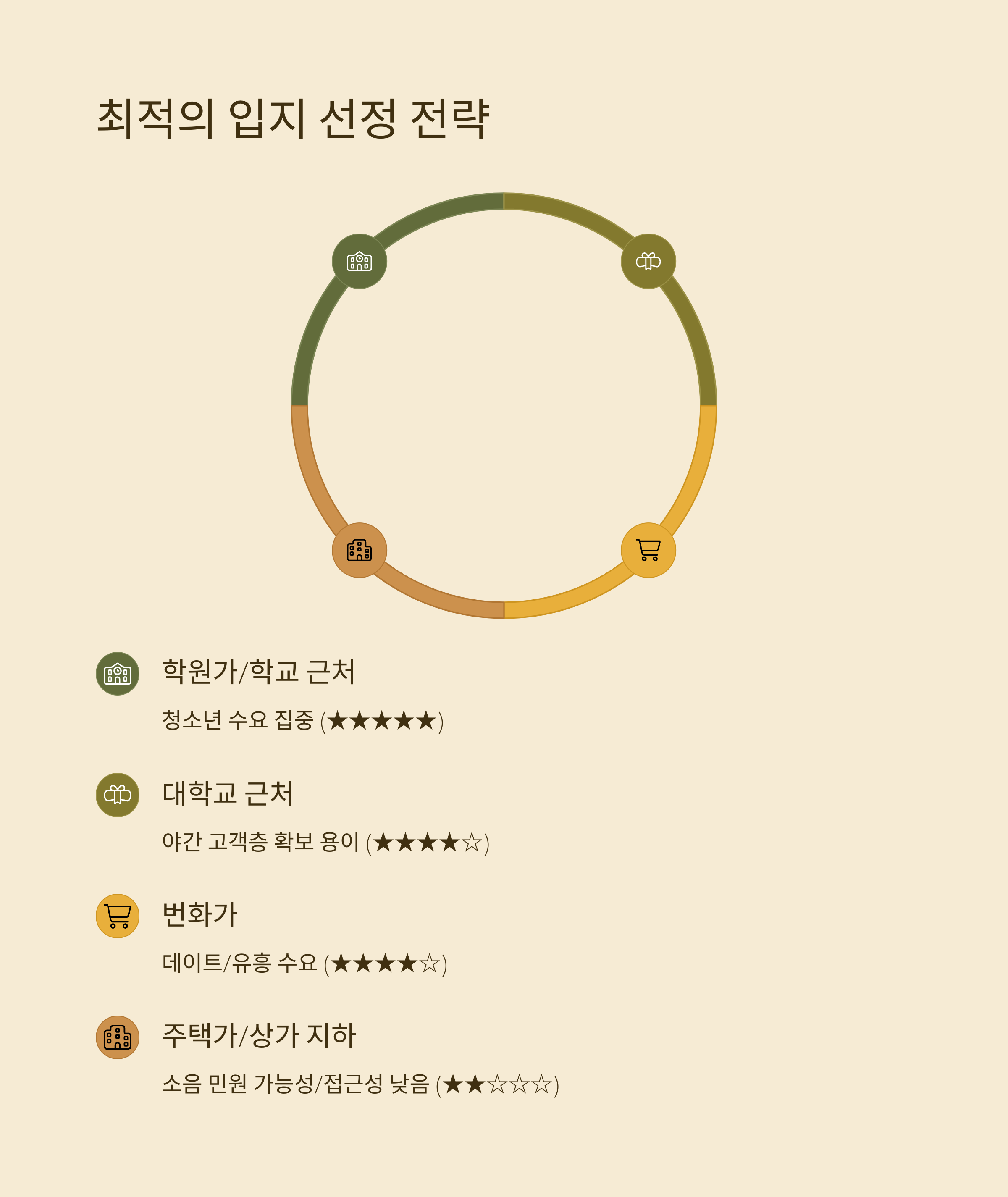 코인노래방