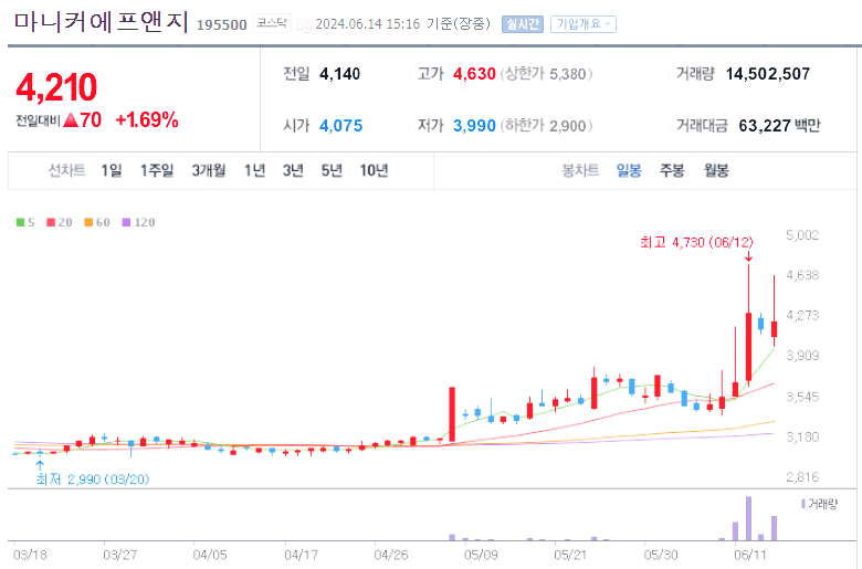 k푸드 관련주 대장주 TOP10