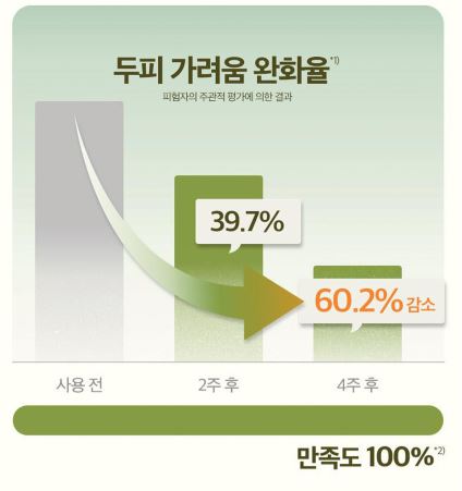 려루트젠-두피-에센스-효과