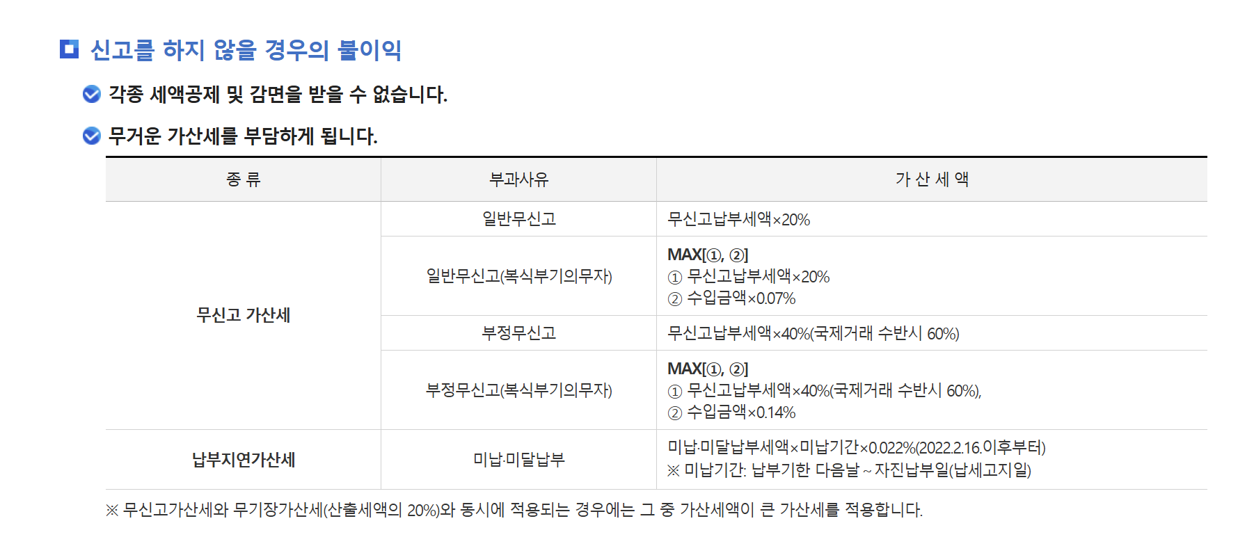 세금신고를 하지 않으면 발생하는 불이익으로 무신고 가산세와 납부지연 가산세가 있습니다.