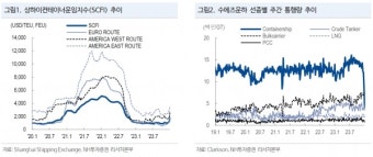 수에즈 운하 막히면 물류비는 얼마나 오를까? 해운사가 우회하는 진짜 이유