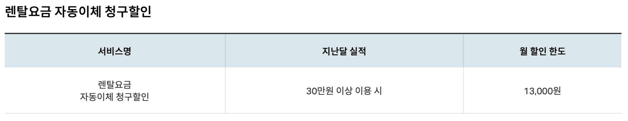 하나카드 렌탈료 청구할인