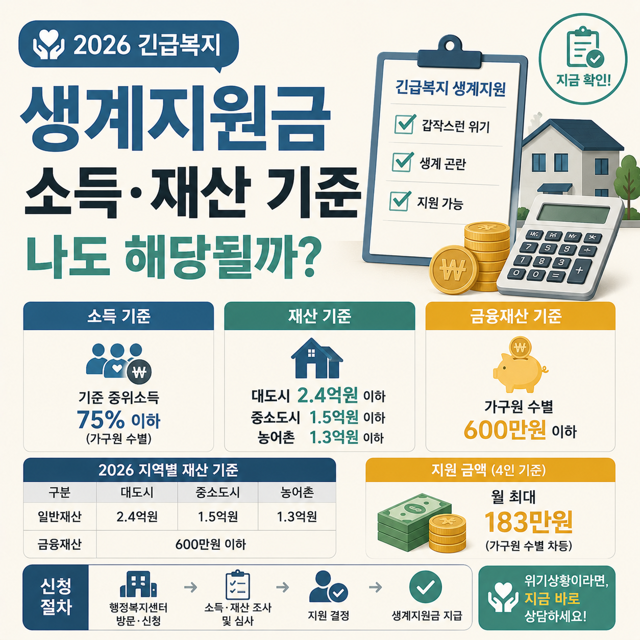 2026 긴급복지 생계지원금 소득기준과 재산기준 설명 이미지