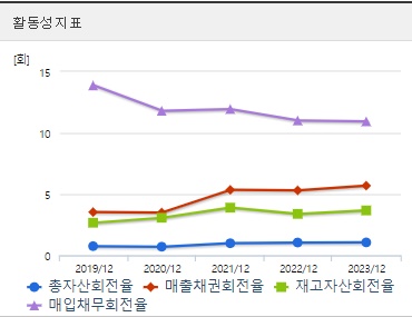 전진건설로봇 주가 활동성