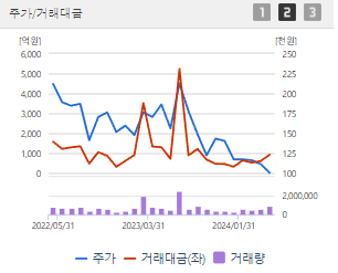SK이노베이션 주가 전망 목표주가 배당금