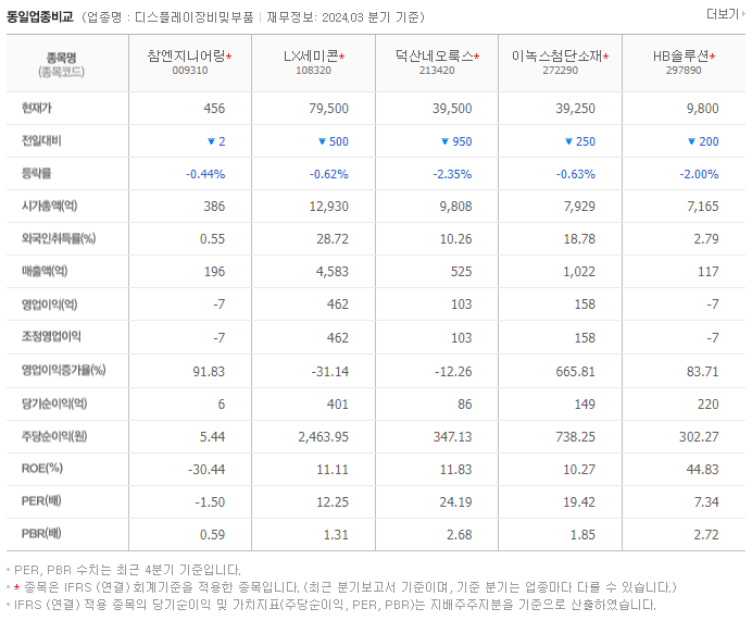 참엔지니어링_동종업비교자료