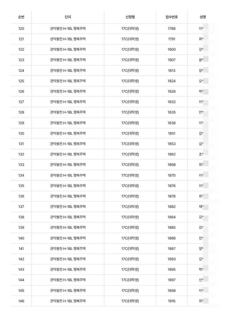 관악봉천 H1 17c 대학생 행복주택