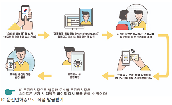 모바일운전면허증4
