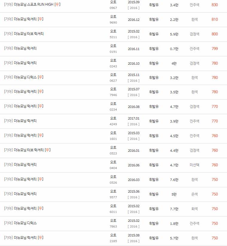 2015~2017년식 더뉴 모닝 중고차 시세