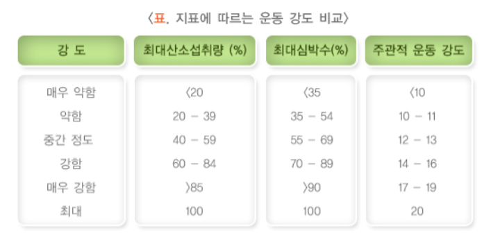 당뇨운동