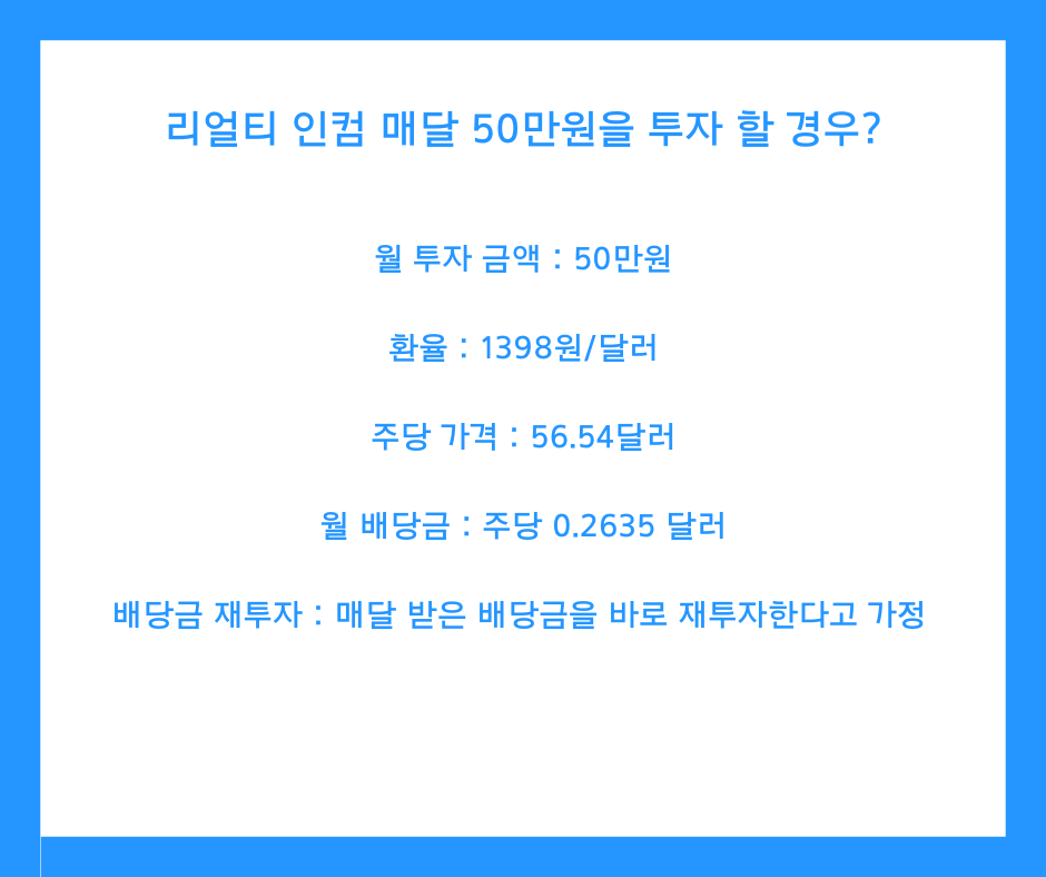 리얼티인컴 배당금 투자