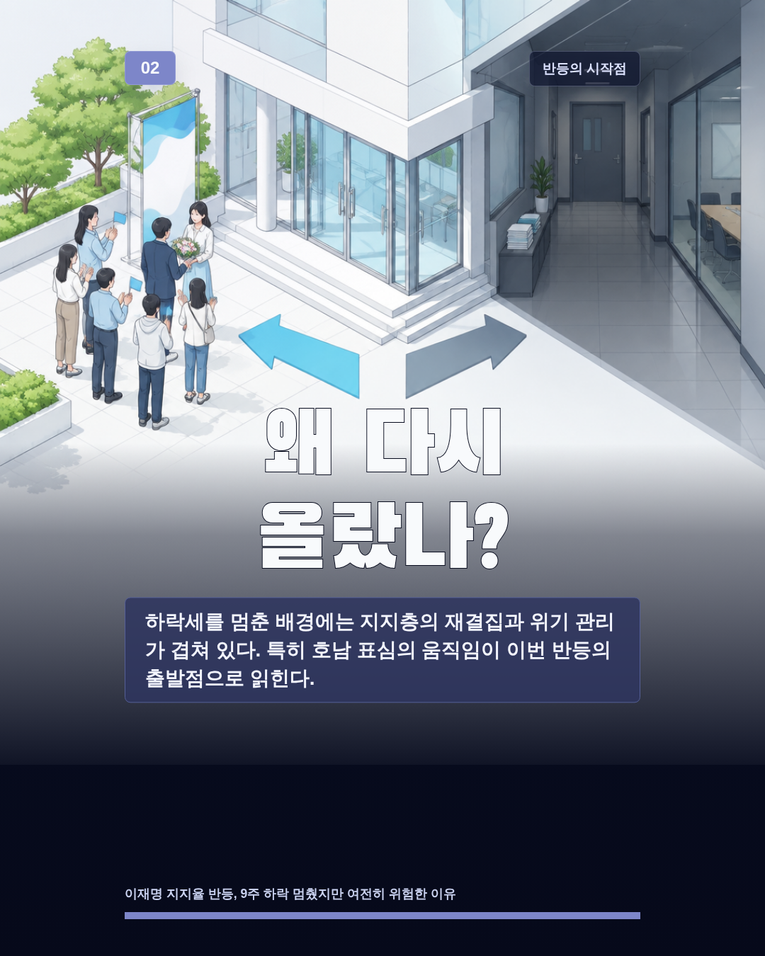 왜 다시 올랐나?