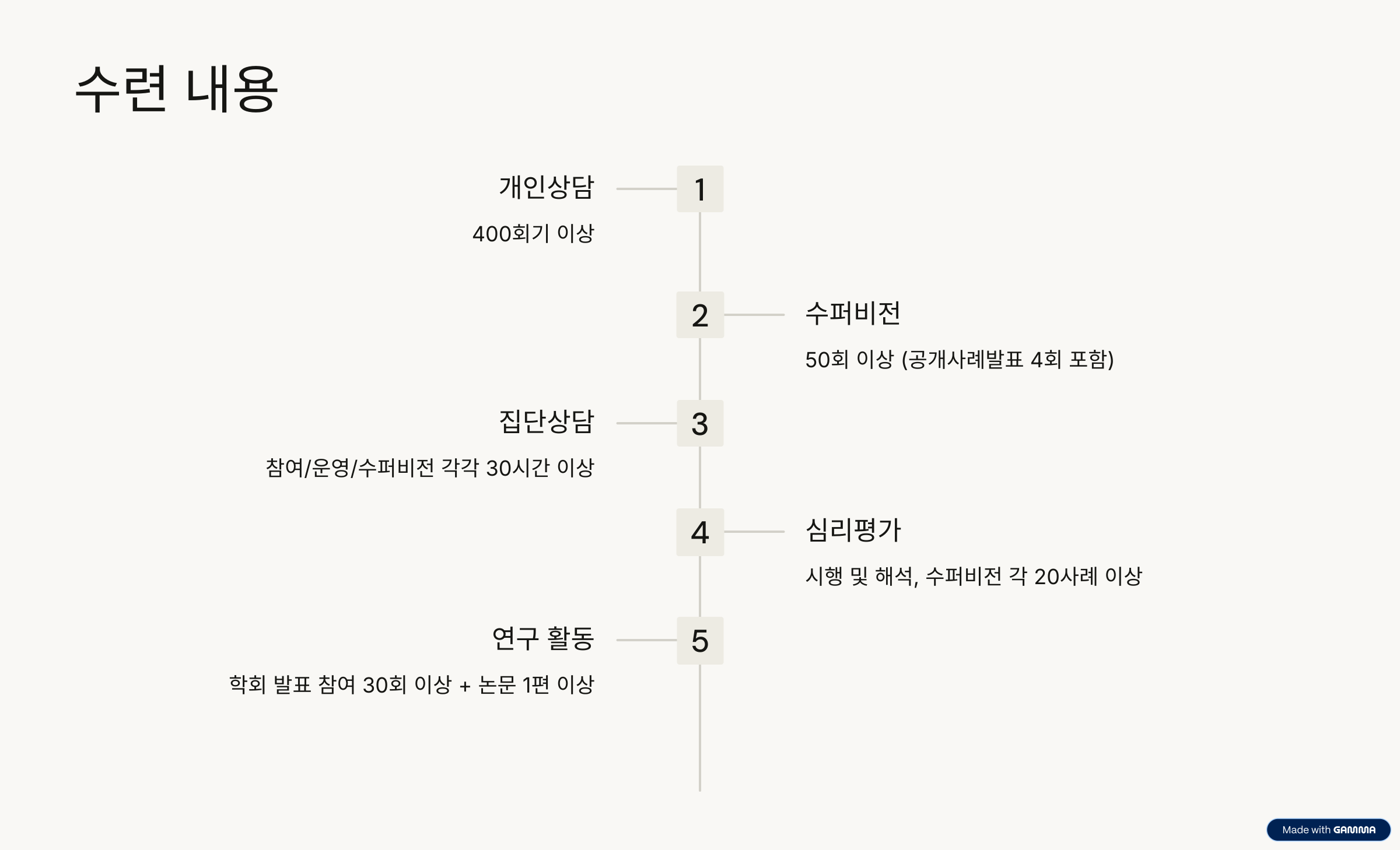 상담심리사 1급 자격증 취득 정보
