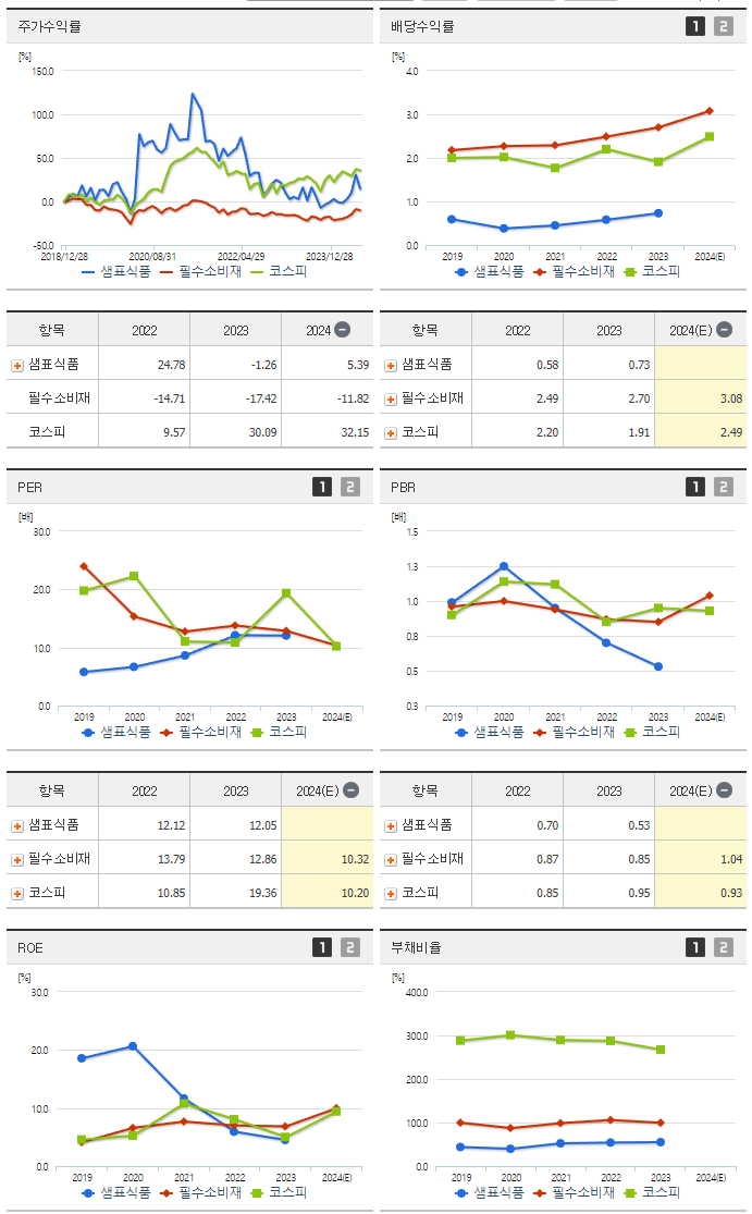 샘표식품_섹터분석