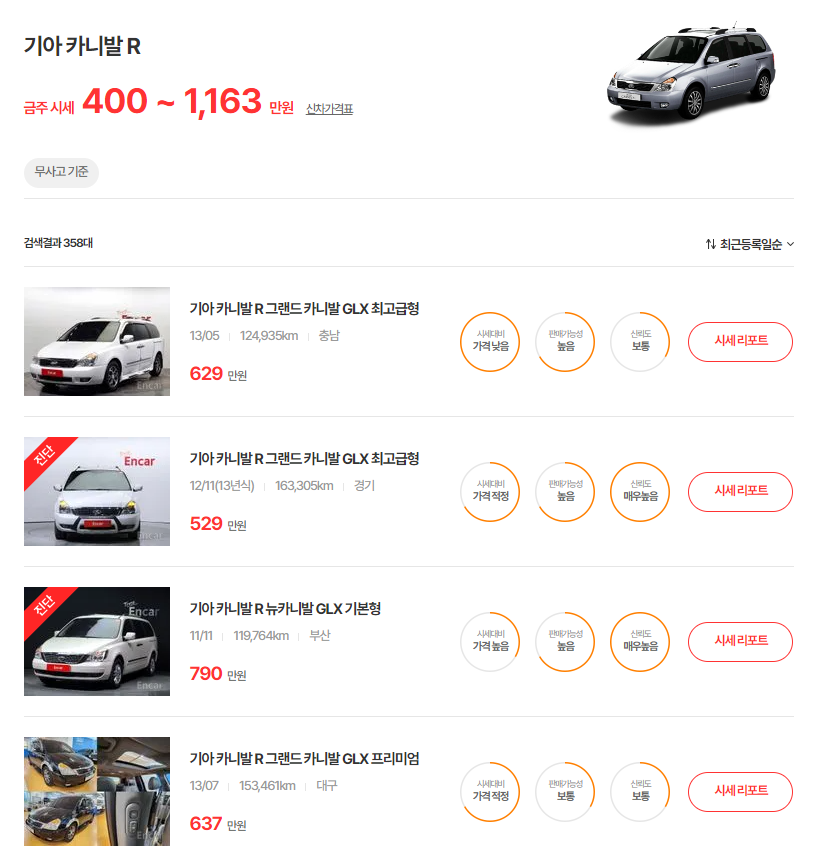 10-14년식 카니발 R 중고차 시세