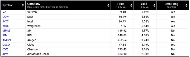 2023년-다우의개-종목