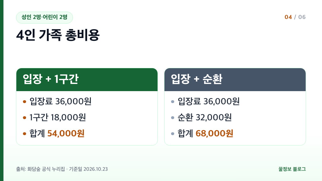 화담숲 입장료 4인 가족 비용 계산 1구간 모노레일 54,000원 순환 모노레일 68,000원