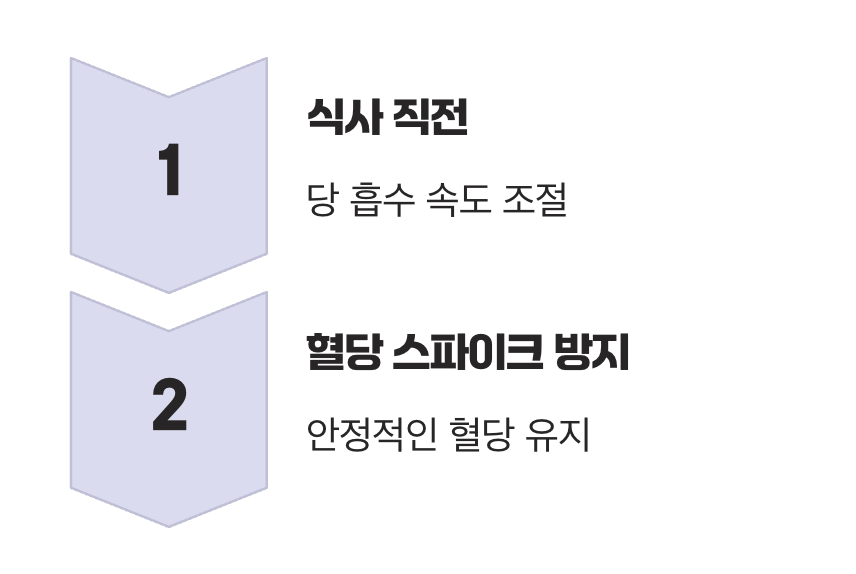목표 3 : 혈당 스파이크를 막아라