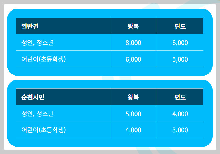 순천만국가정원 스카이큐브