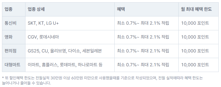 신한카드 Deep Dream 혜택