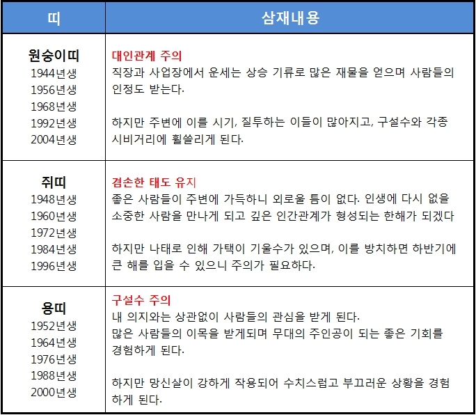 삼재띠