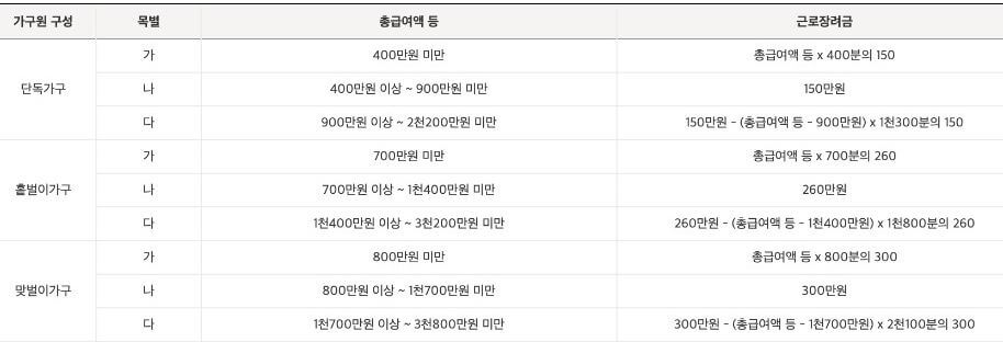 근로장려금-지급금액