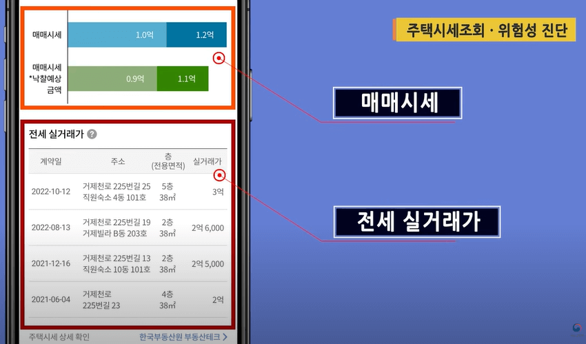 주택시세조회 위험성 진단 전세실거래가