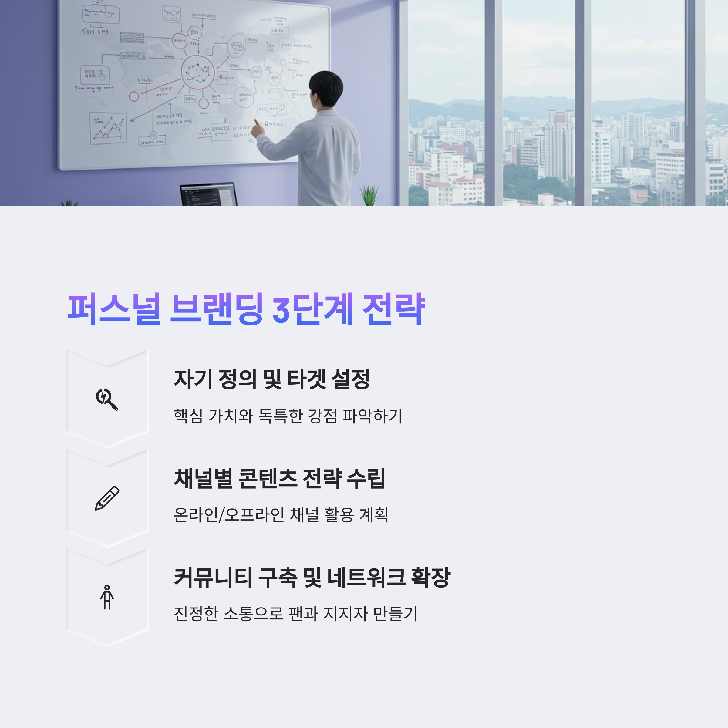 퍼스널 브랜딩으로 창업 기회 잡는 법 - 전문가가 알려주는 실전 가이드