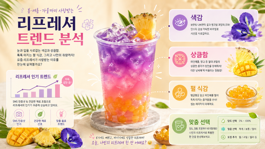 트로피컬 리프레셔 음료의 색감과 상큼함, 펄 식감, 맞춤 선택 요소를 보여주는 이미지
