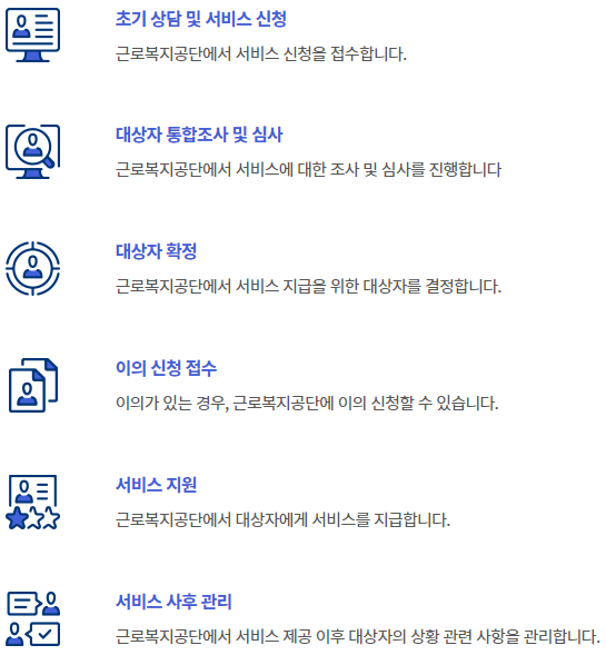 신청처리절차