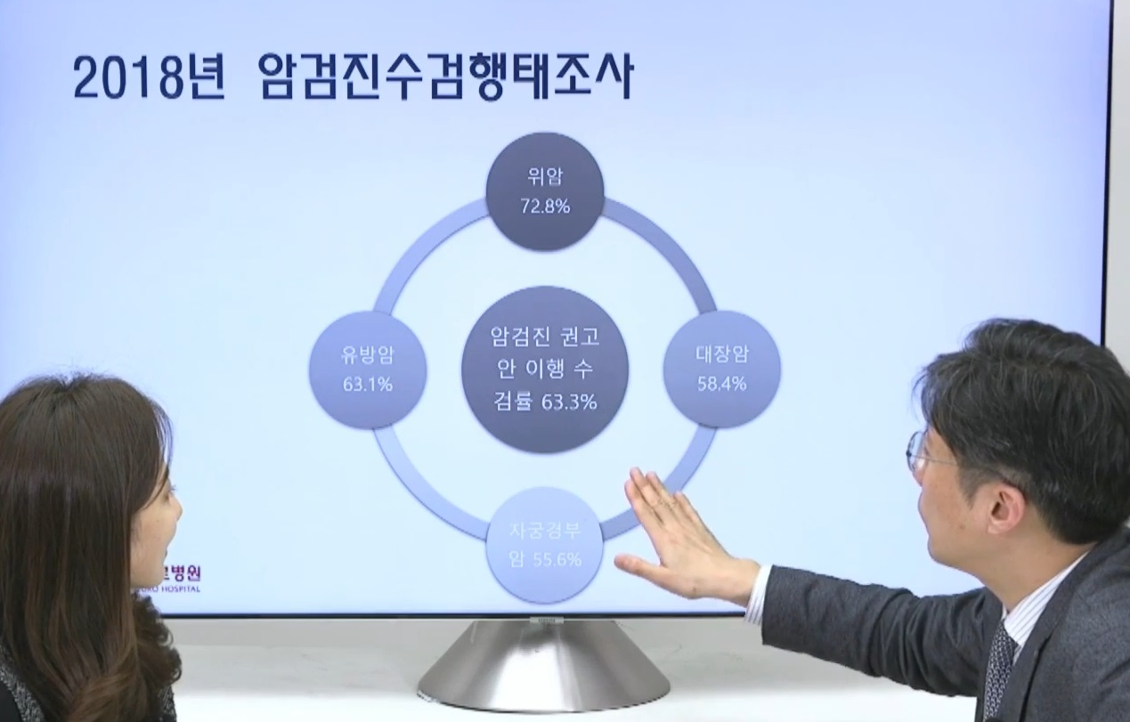 유방암-우상욱-교수