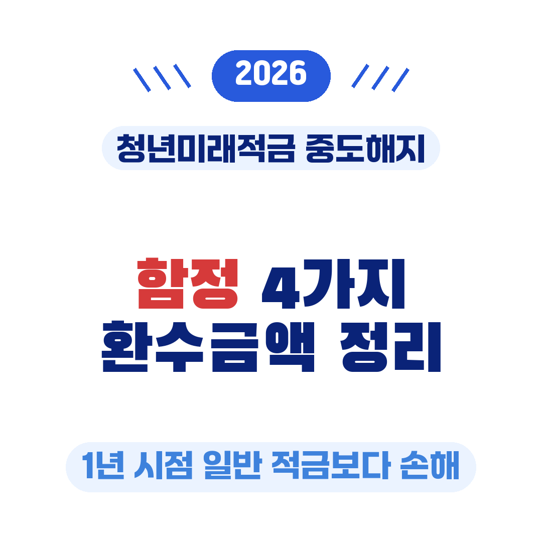 청년미래적금 우대형 1년 시점 중도해지 환수금액 4가지 