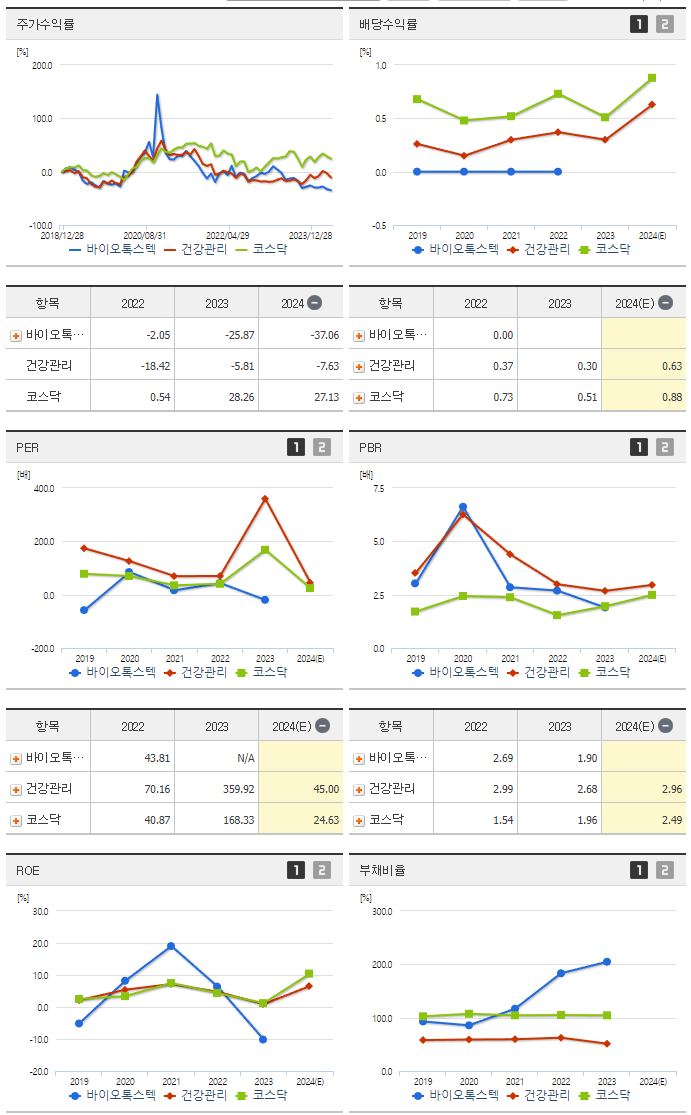 바이오톡스텍_섹터분석