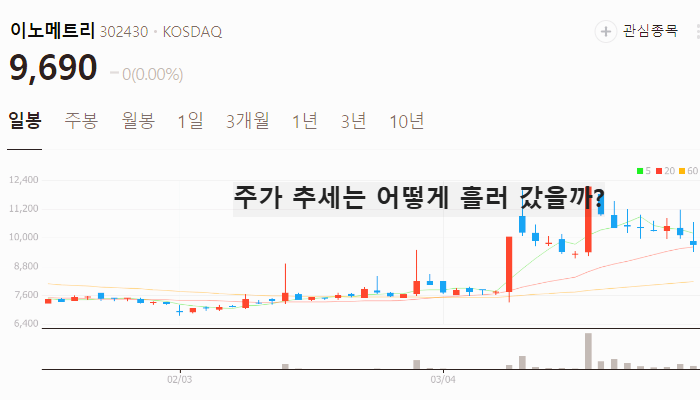 전기차 밧데리 관련주 대장주 테마주 TOP5