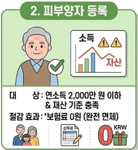 피부양자등록